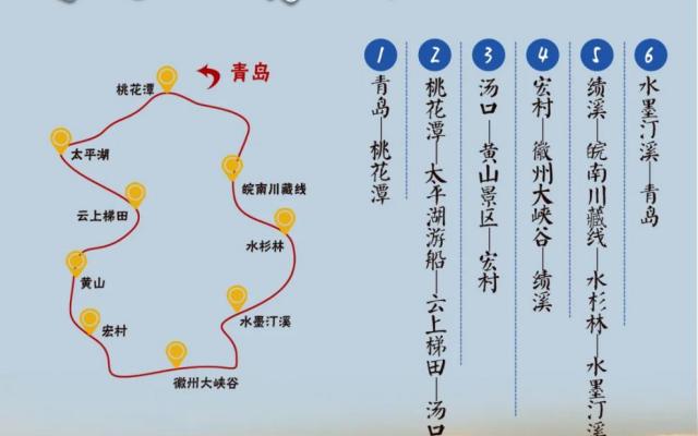 暑假青島出發(fā)安徽6日自駕游：黃山·太平湖·徽州大峽谷·月亮灣·皖南川藏線·奇山秀水避暑